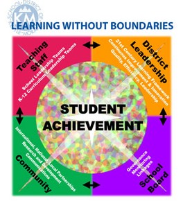 Student Designed Learning at KM Explore Elementary School