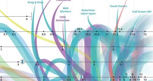 Emerging Artificial Intelligence